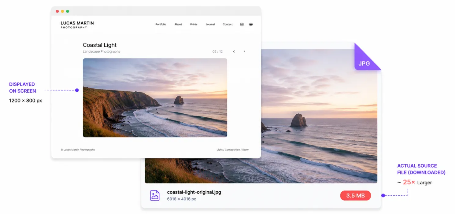 Start with the biggest problem images