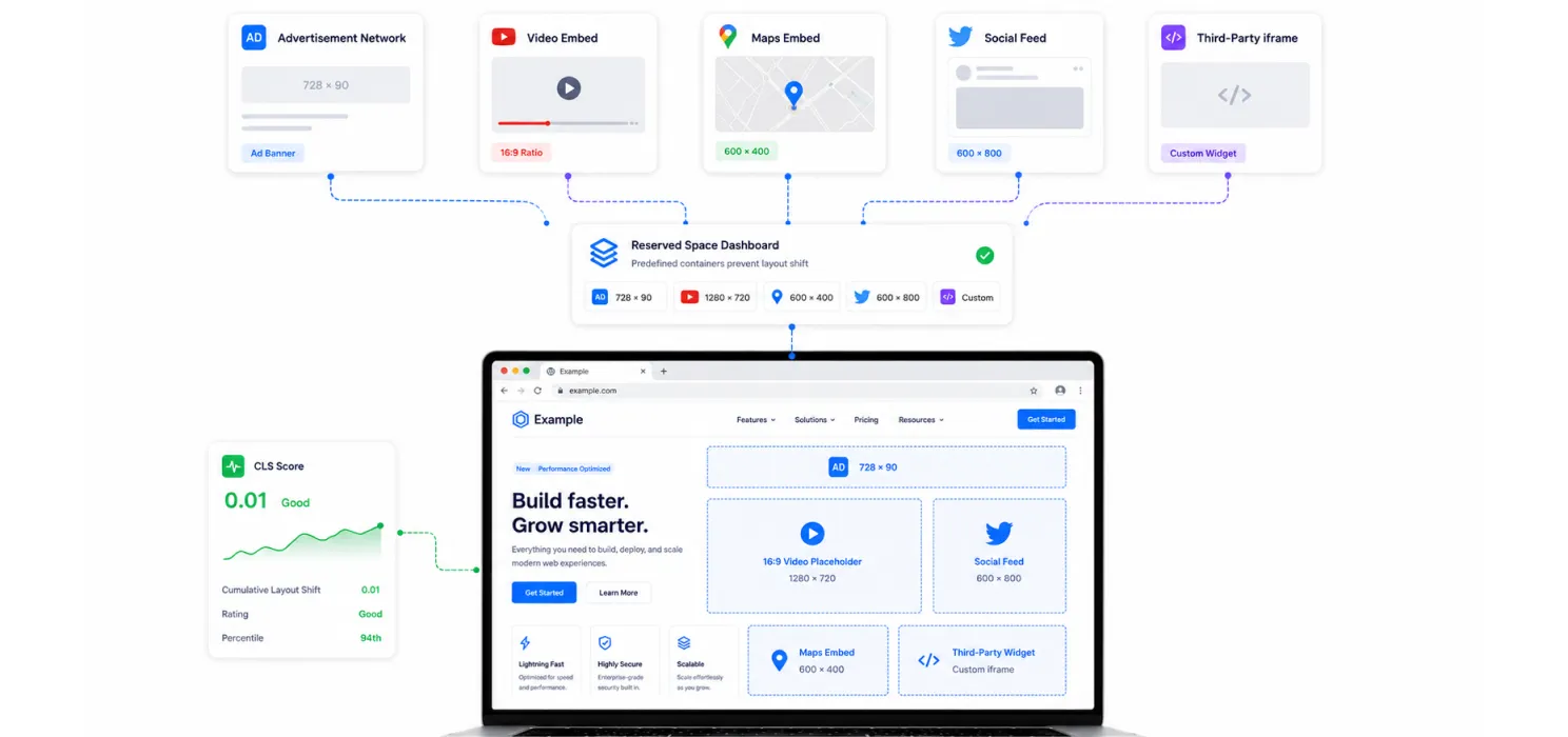 Step 4 - Ads, Embeds, and Third-Party iframes
