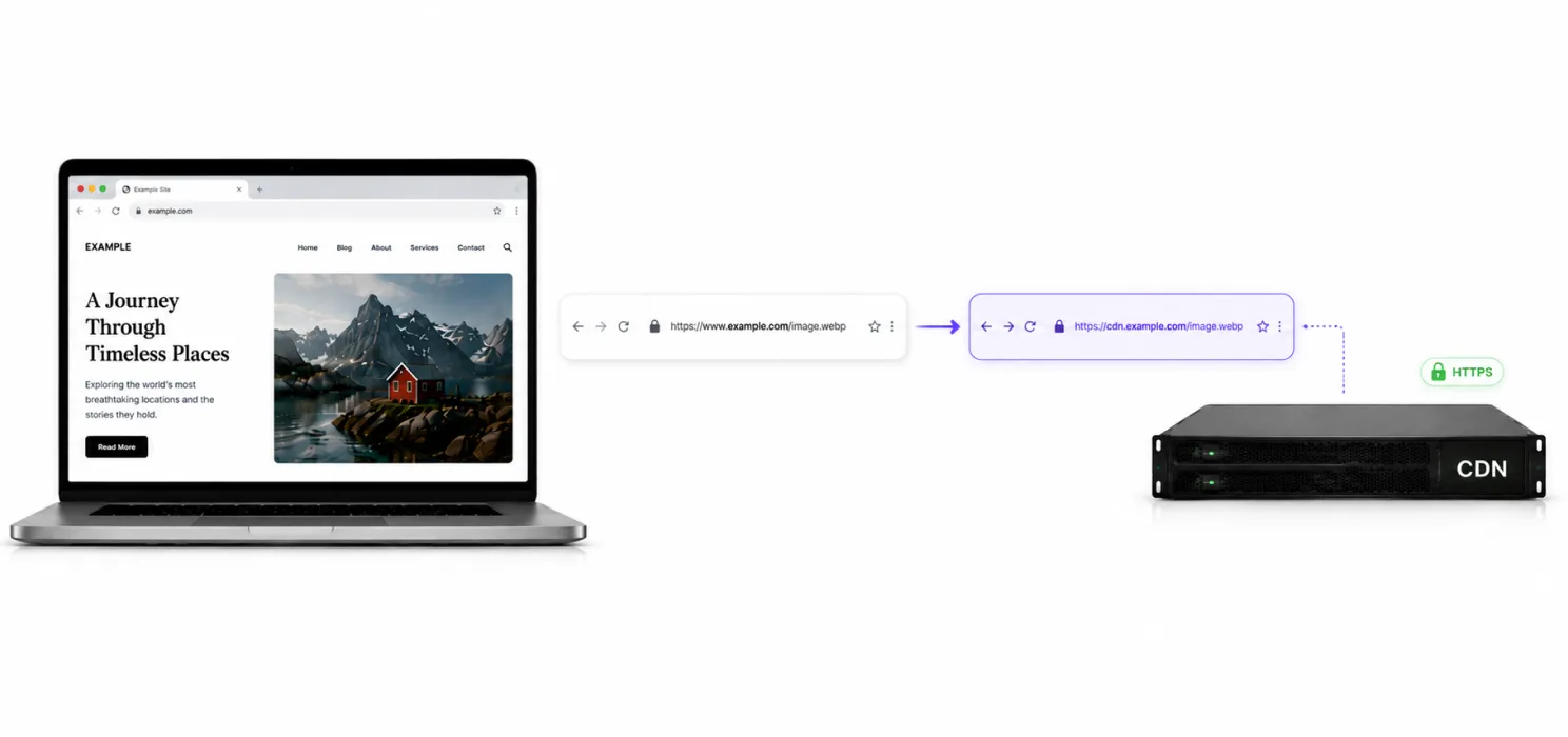 Step 4 Configure your CDN URL or domain