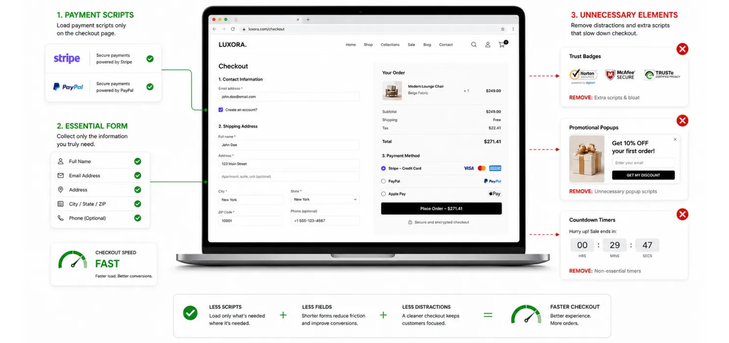 Trim whats loading at checkout