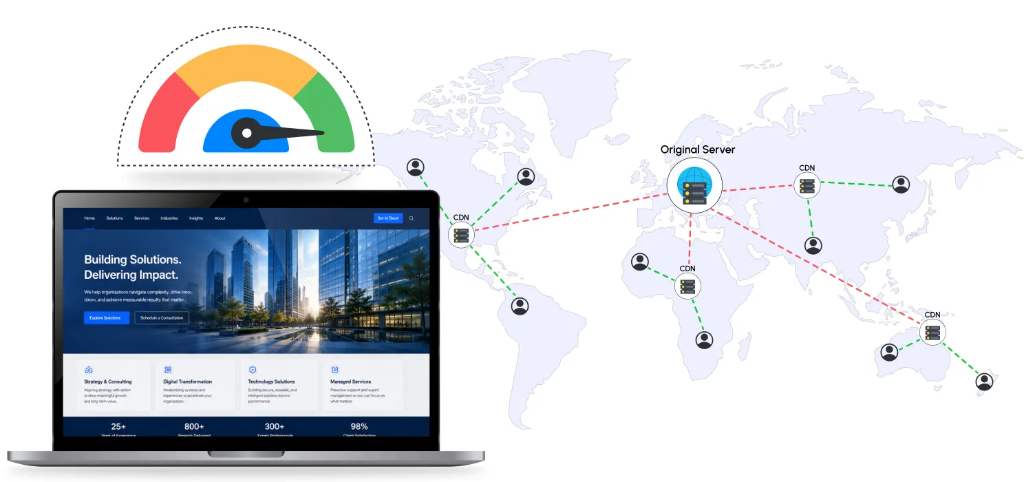 Use a CDN for Faster Global Delivery