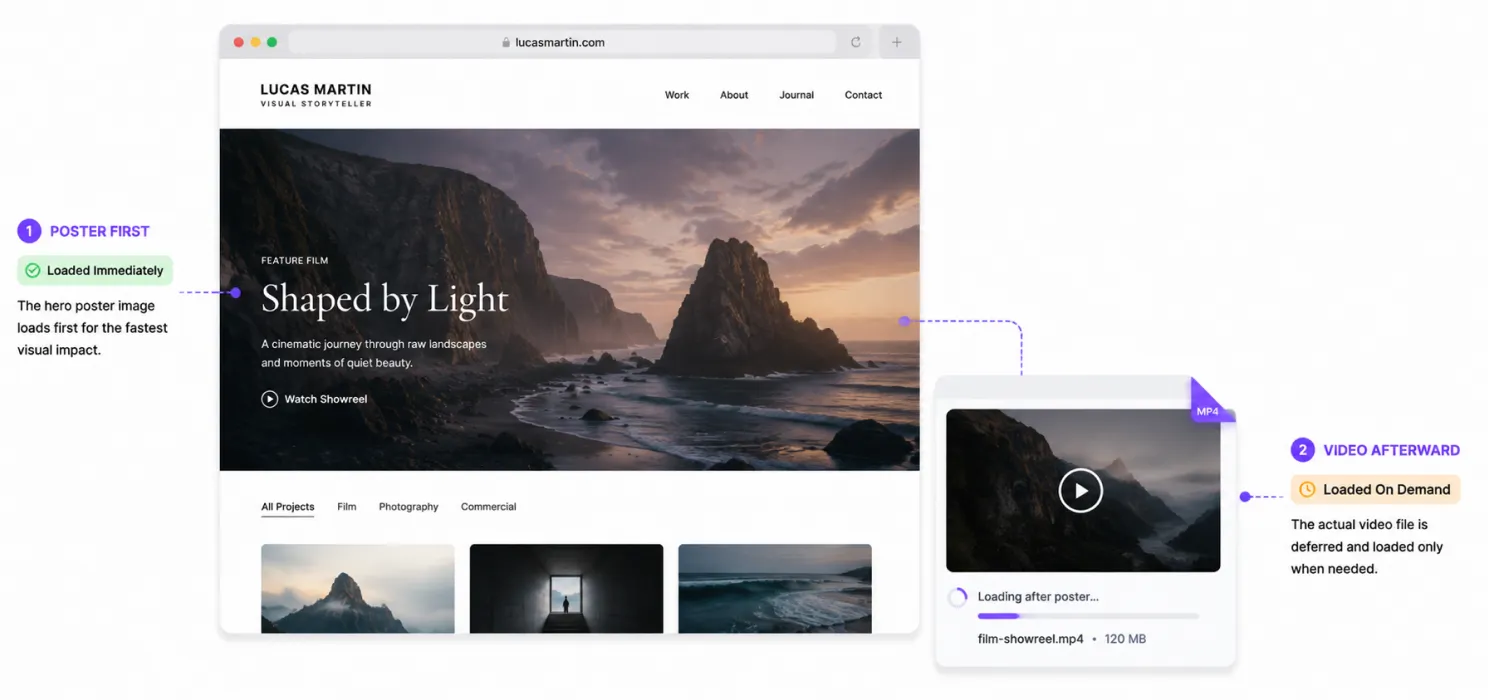 Video is beautiful Video is also expensive