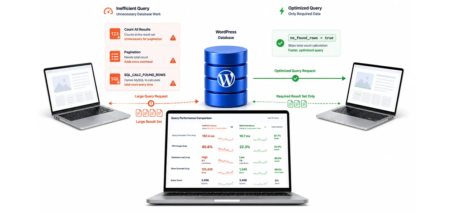 WP_Query - The Overlooked Query-Level Fix