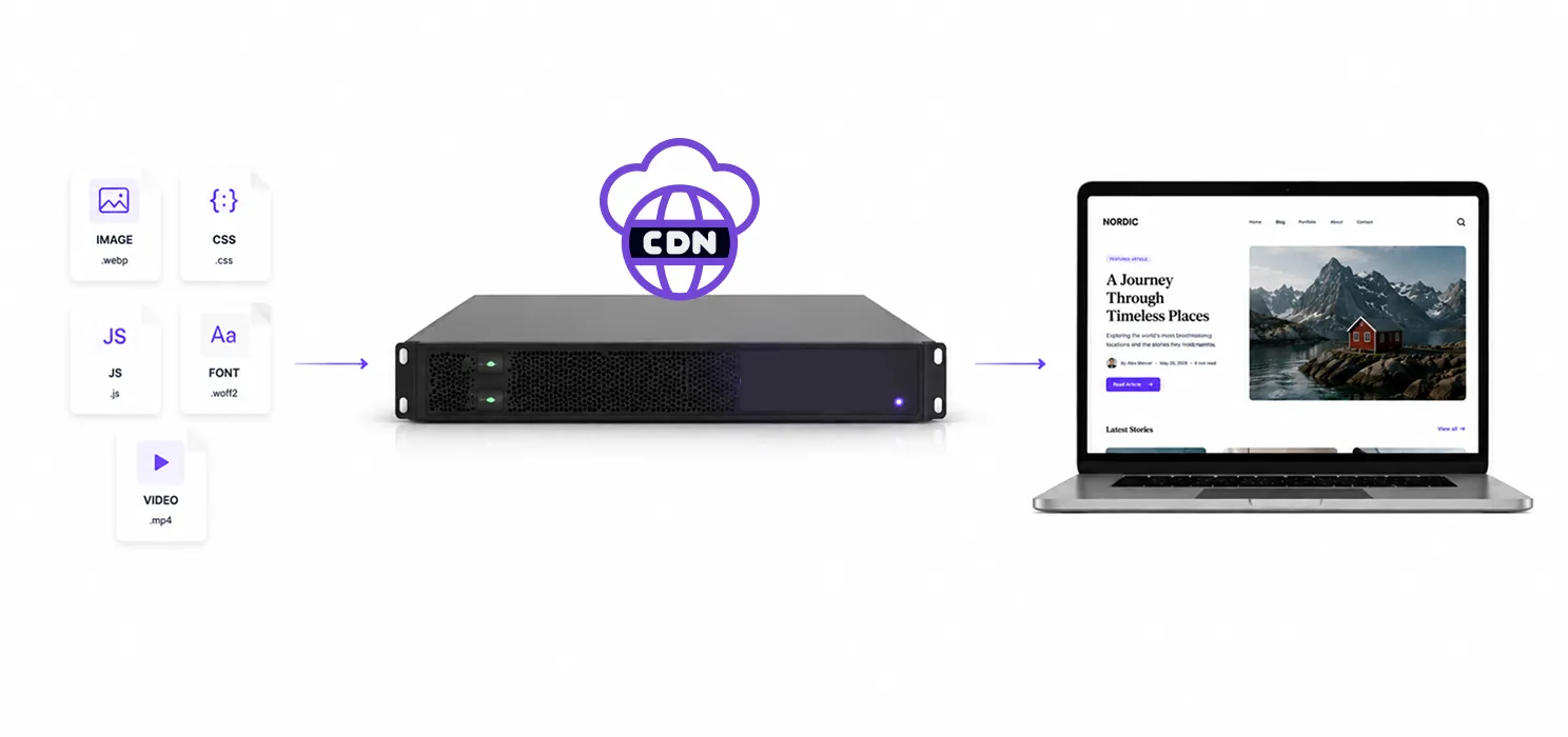 What is a CDN