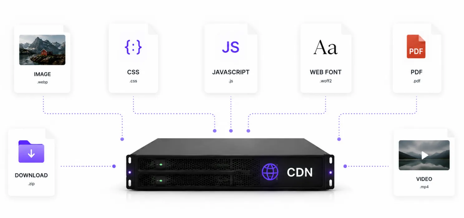 What should you put behind a CDN