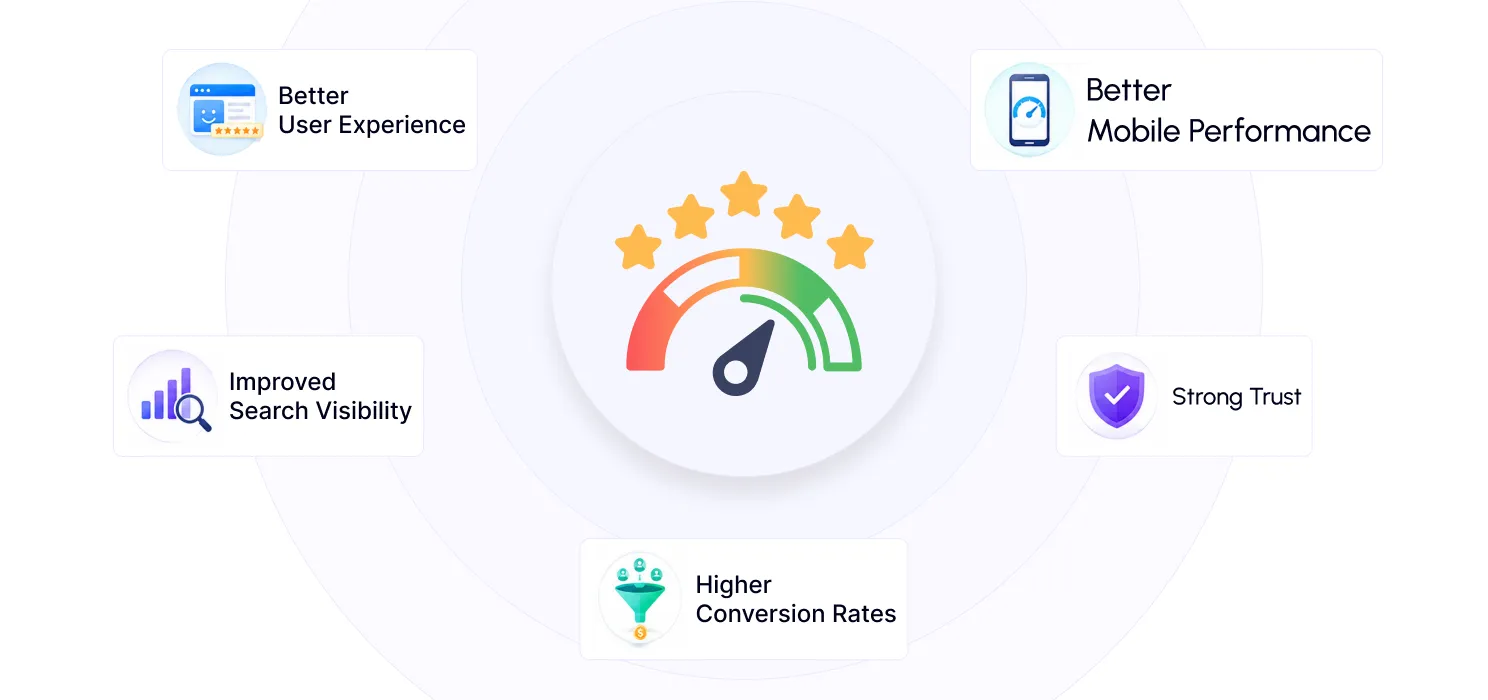 Why Website Performance Matters More Than Ever