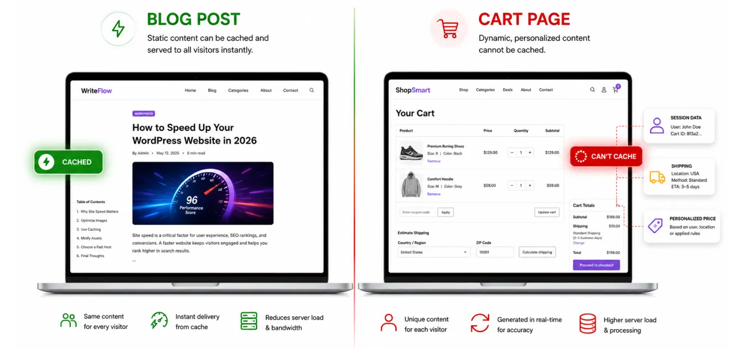 Why a store is genuinely harder to keep fast than a regular site