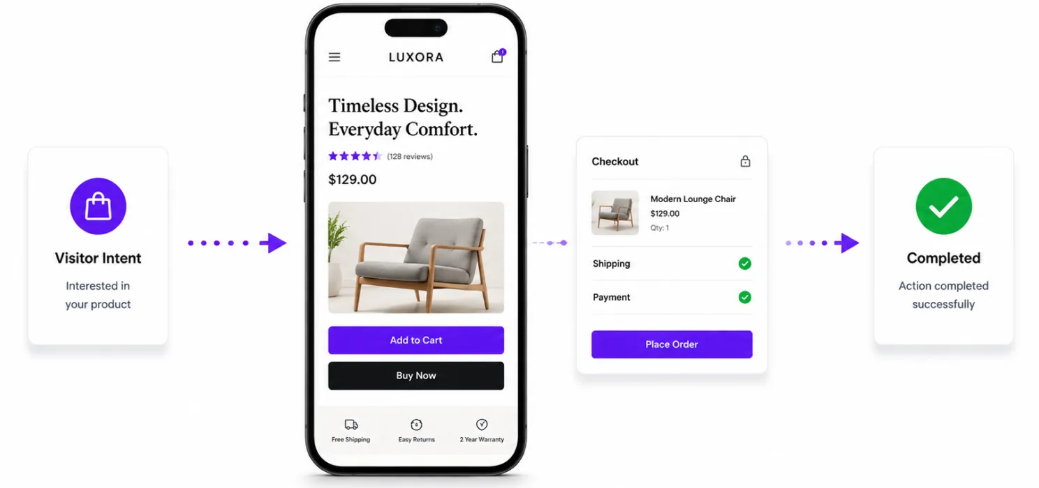 Why website speed affects conversions
