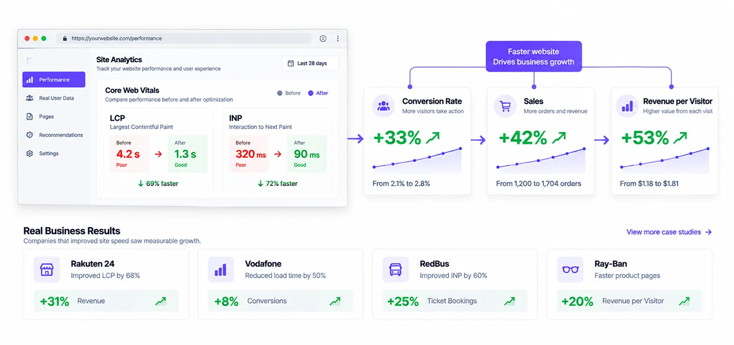 Is page speed optimization actually worth the cost?