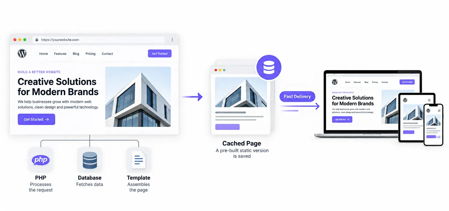 What does a WordPress caching plugin actually do