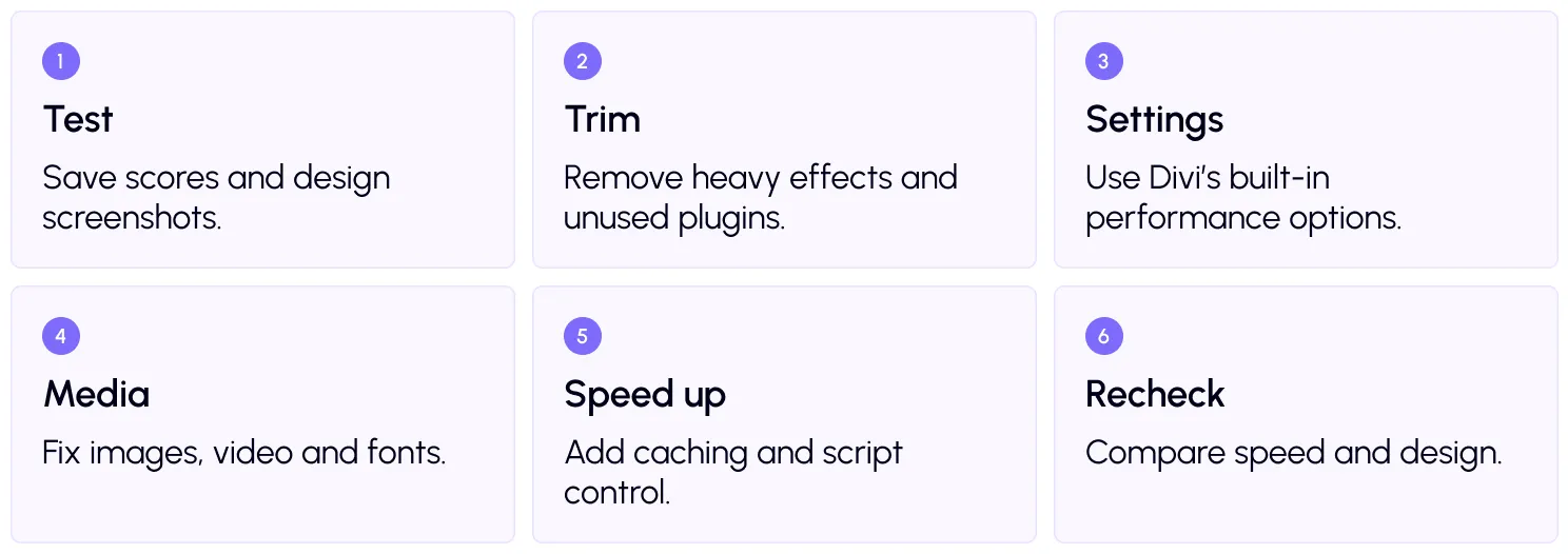 Divi speed plan - 6 steps