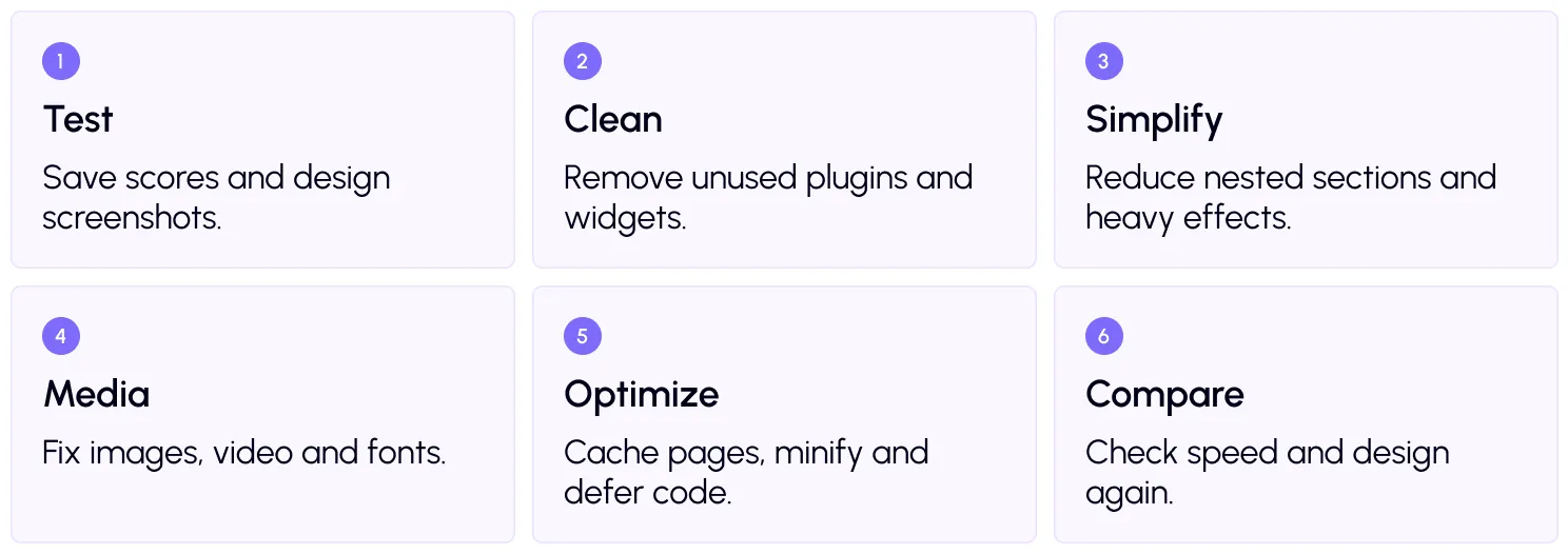 Elementor speed plan - 6 steps