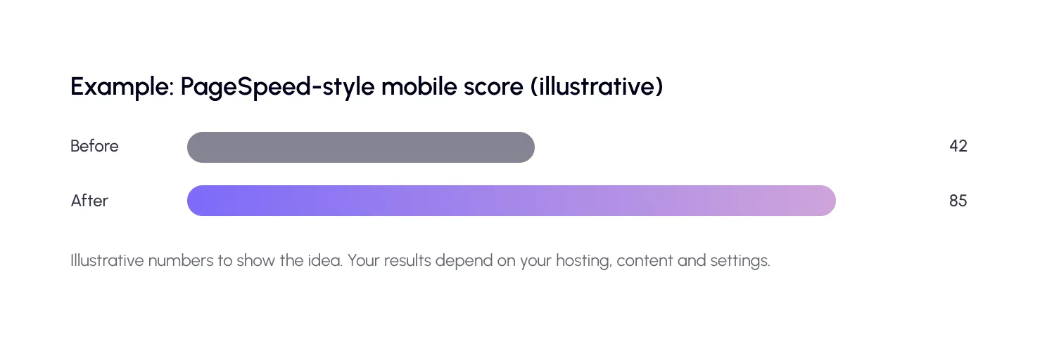Example - PageSpeed-style mobile score