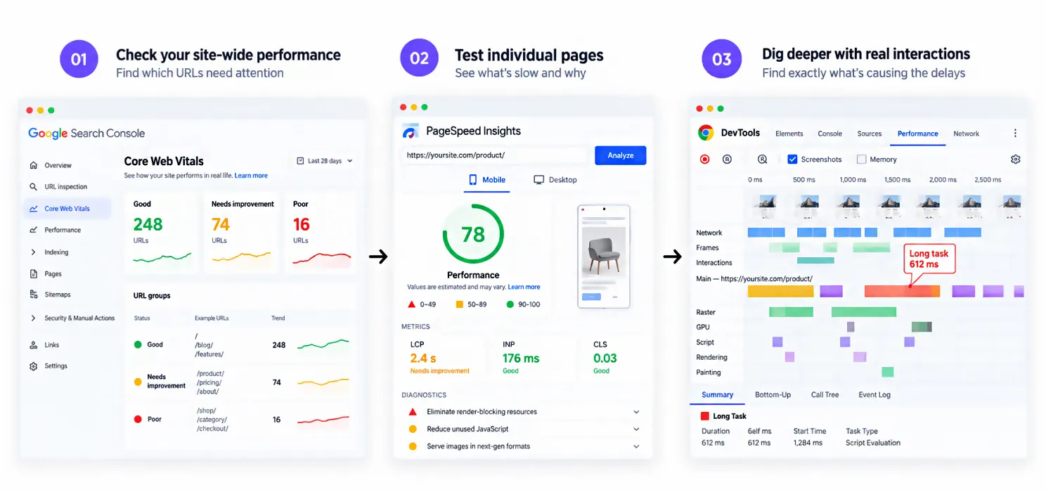 How to check your LCP INP and CLS scores step by step