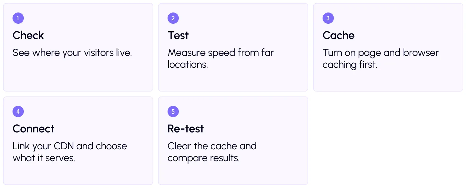How to set up WordPress CDN optimization - 5 steps