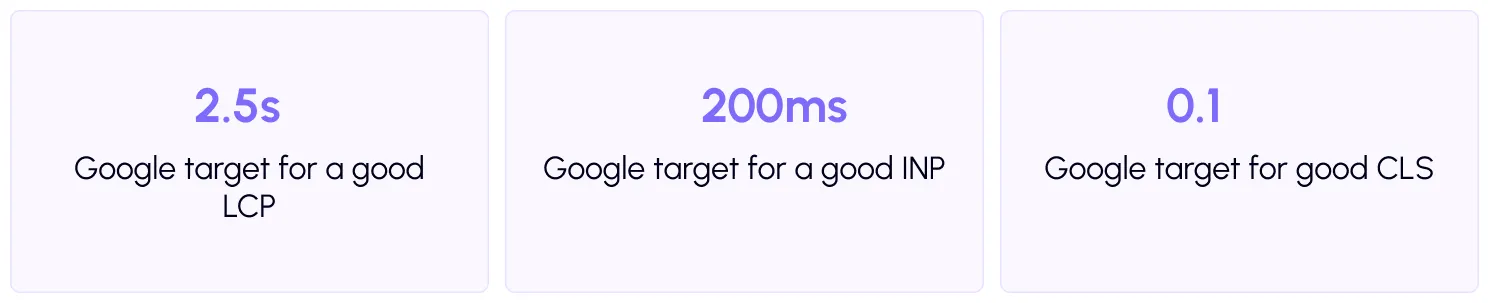 Is Divi slow