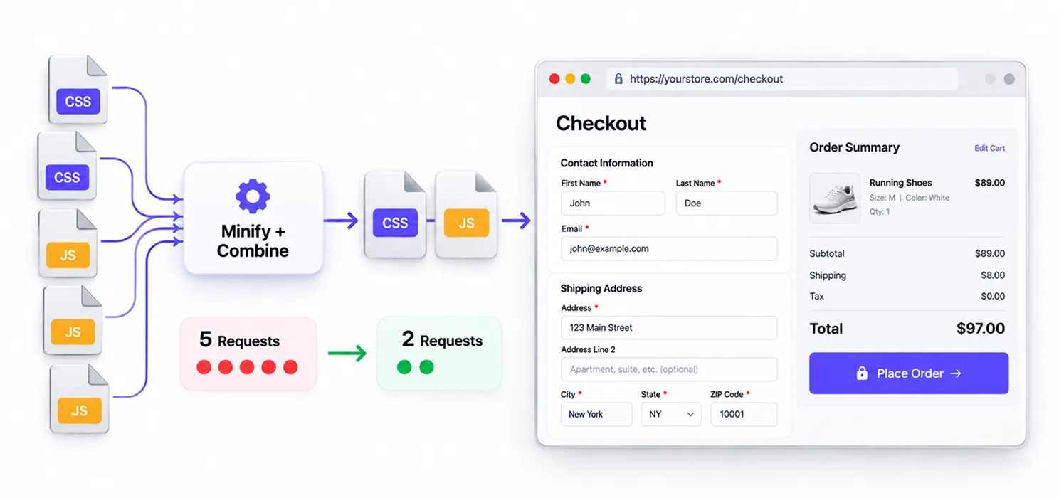 Minify and combine CSS and JavaScript
