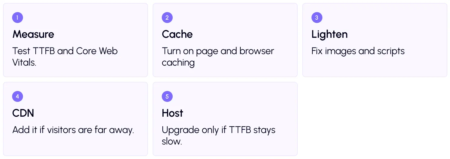 What is the right order to fix speed