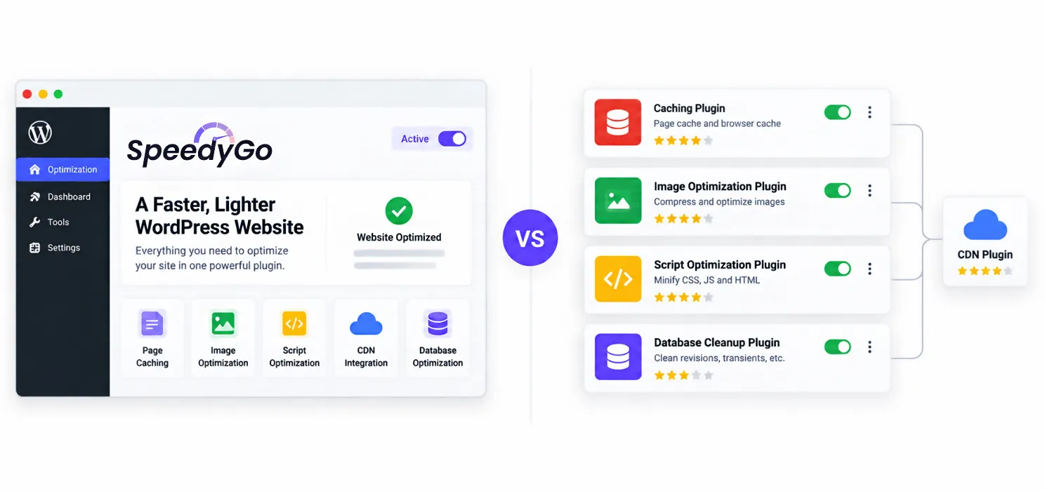 Whats actually different between SpeedyGo and a traditional caching plugin stack