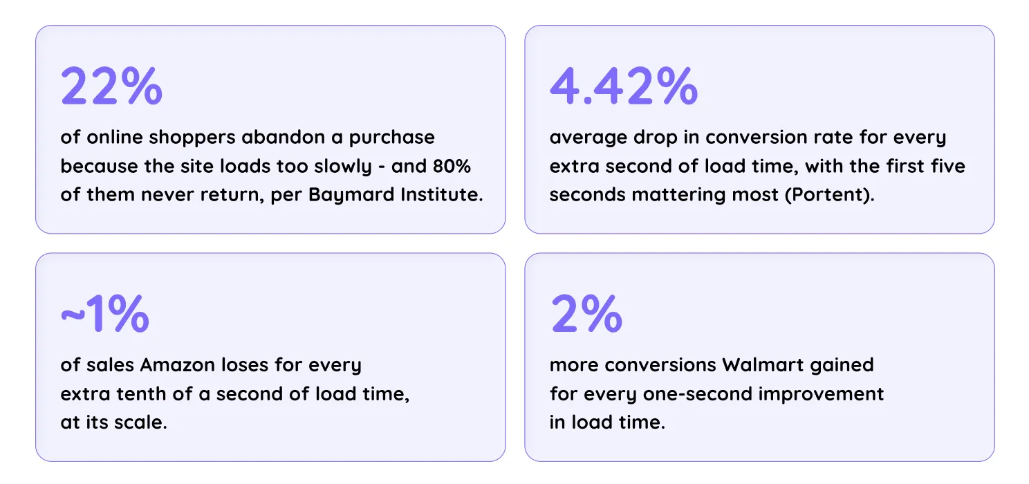 Why Checkout Speed Matters More Than Any Other Page