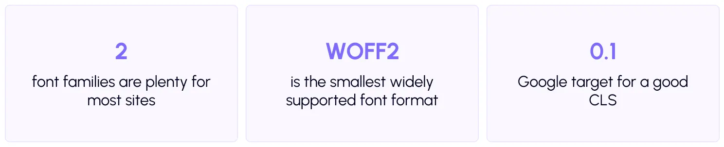 Why do fonts slow down your WordPress site