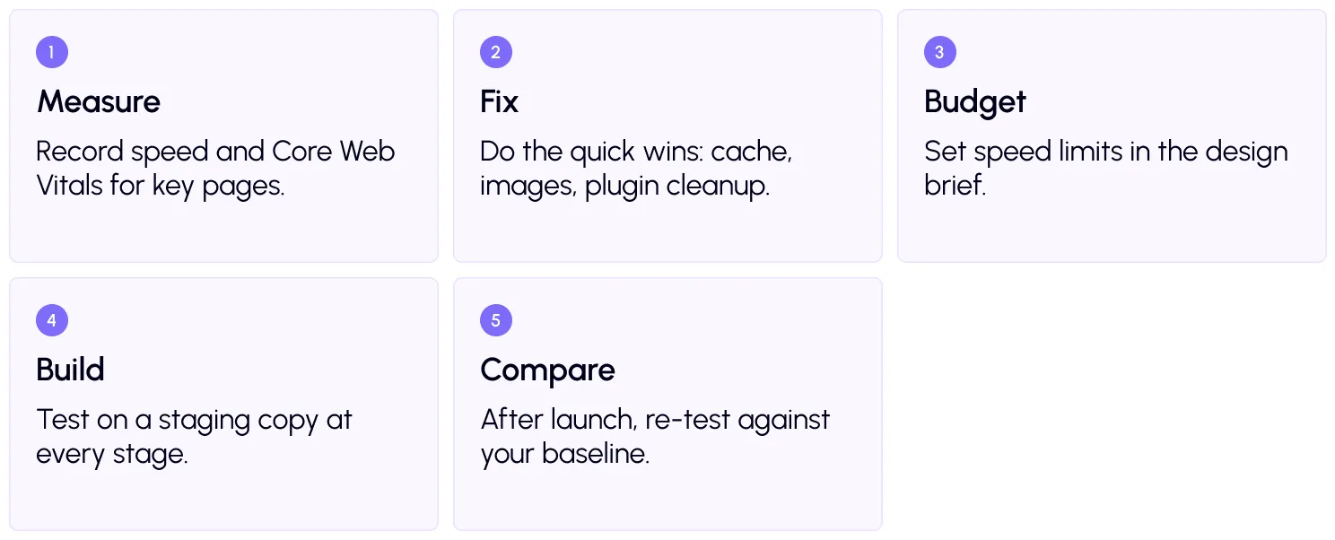 Your redesign process - 5 steps